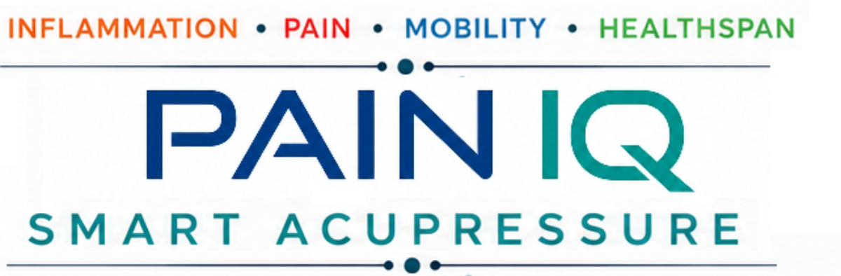 PAIN IQ Sen-SORE